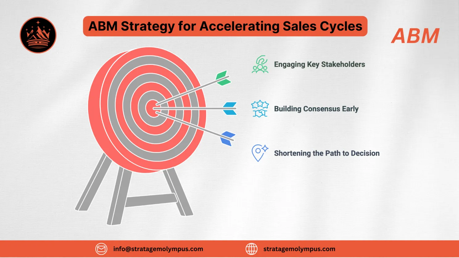 ABM Strategy for Accelerating Sales Cycles