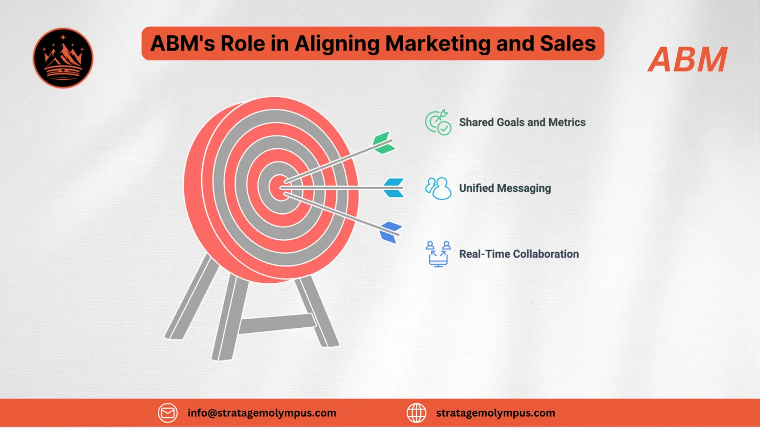 ABM's Role in Aligning Marketing and Sales