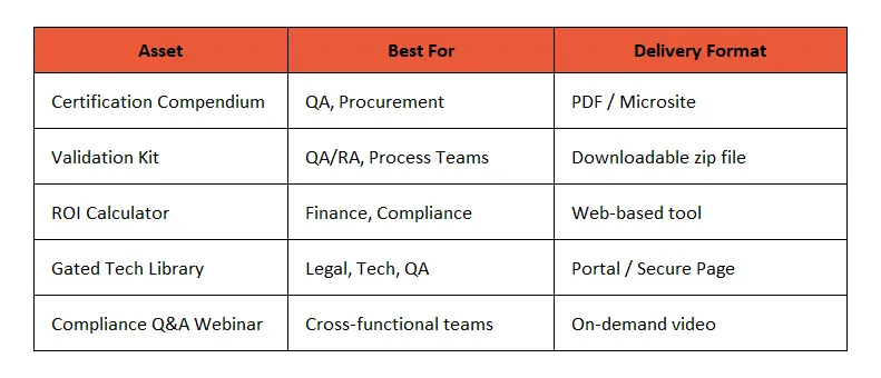 Mapping ABM Assets to Manufacturing Stakeholders & Optimal Delivery Formats
