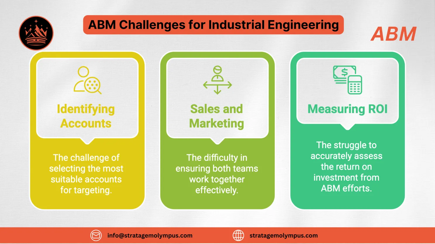 ABM Challenges for Industrial Engineering