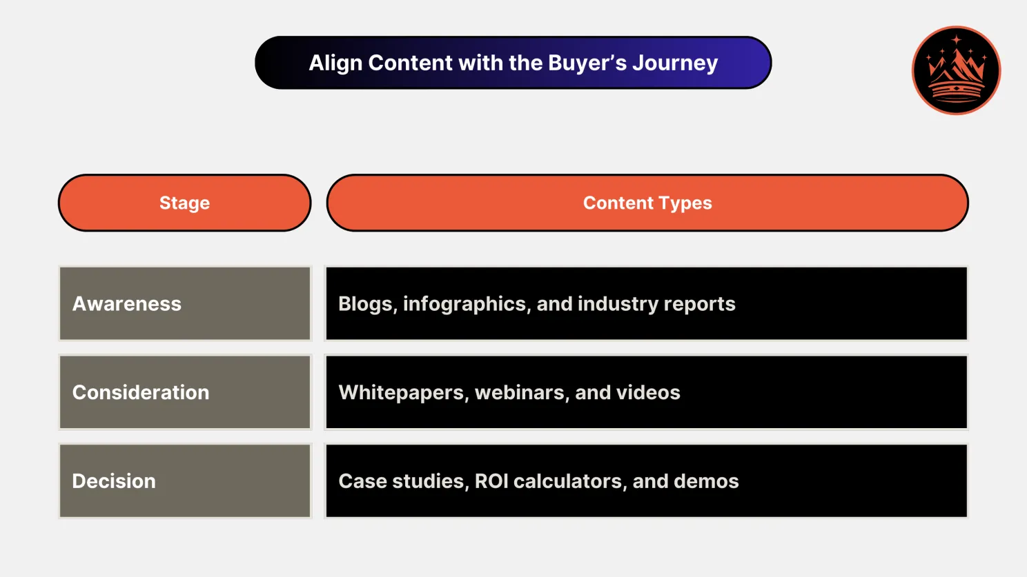 Align Technical Content with Buyer's Journey | ABM for Industrial Engineering & Manufacturing