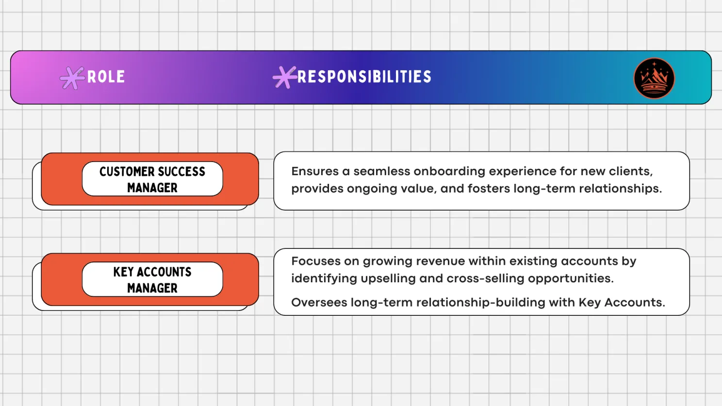 Customer Success & Accounts Management Team for ABM