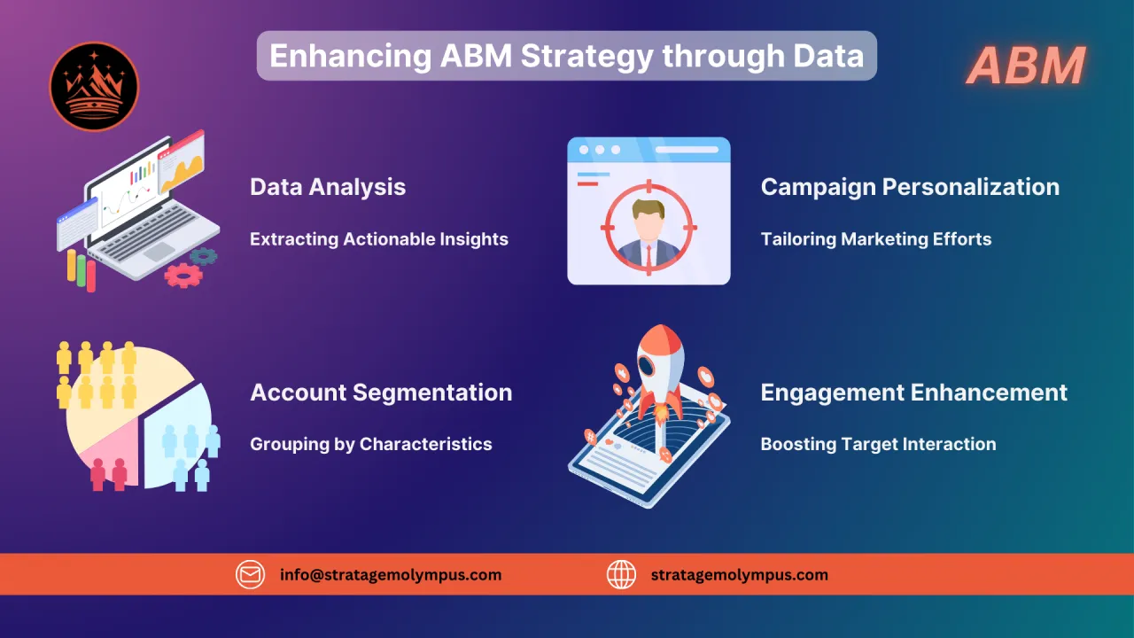 Decoding Your Ideal Customer: Researching with Data and Analytics in ABM for Industrial Engineering & Manufacturing