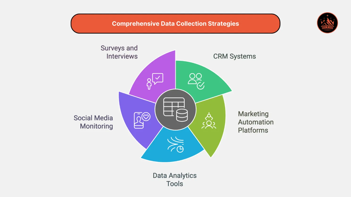 Data Collection Technology-Stack for ABM | ABM for Industrial Engineering & Manufacturing