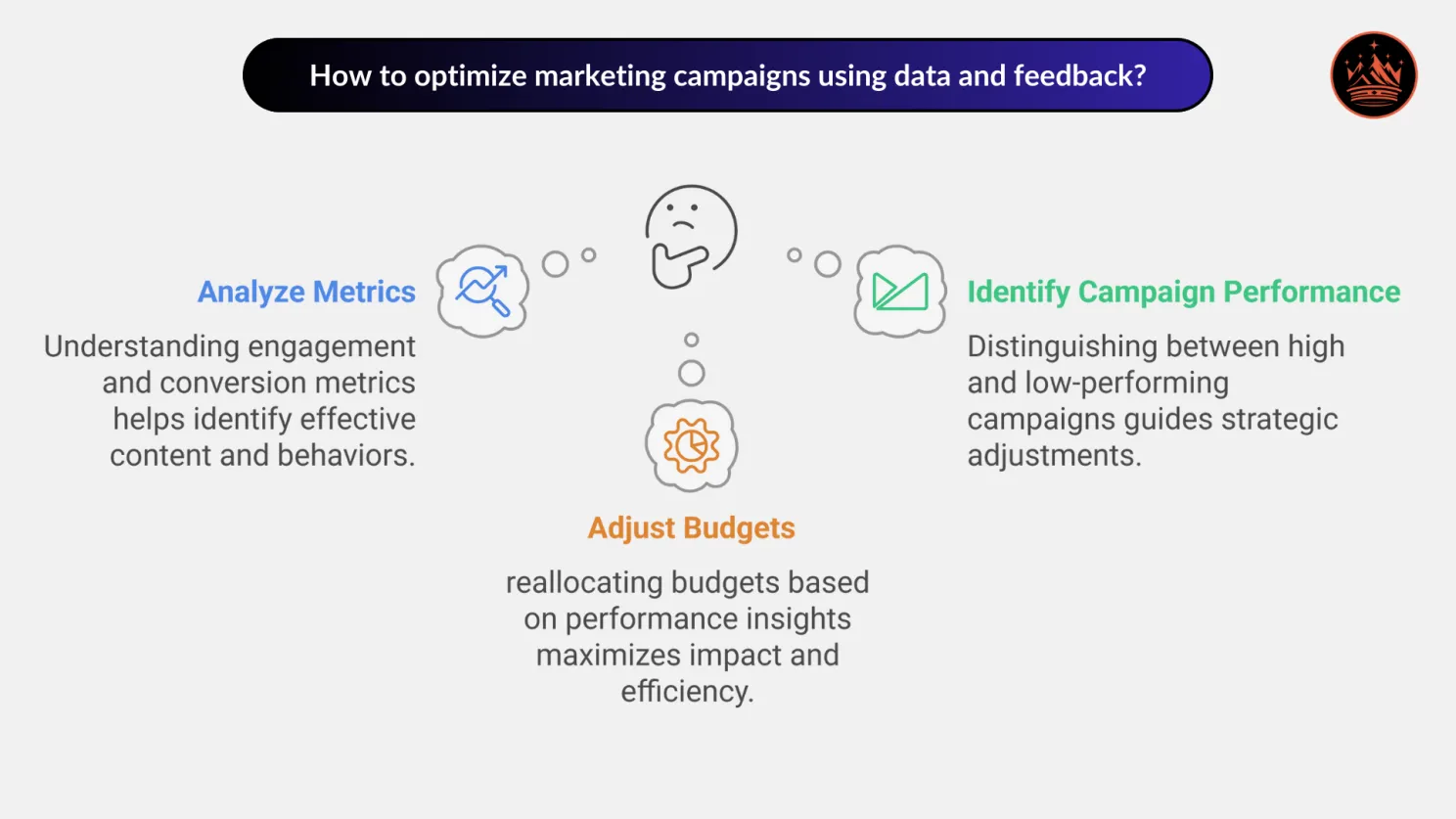 How to optimize marketing campaigns using data and feedback?