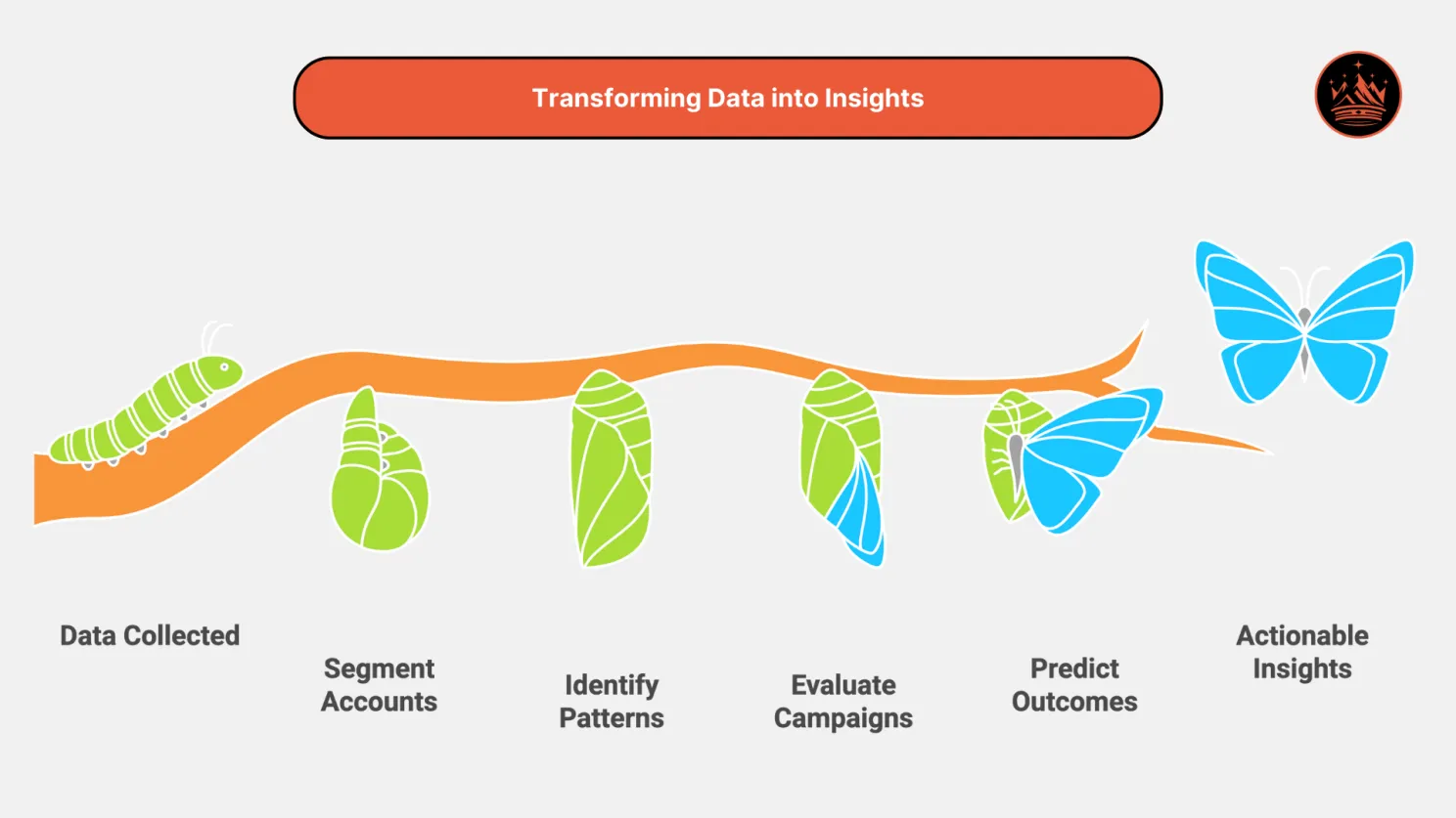 Transforming Data into Actionable Insights | ABM for Industrial Engineering & Manufacturing