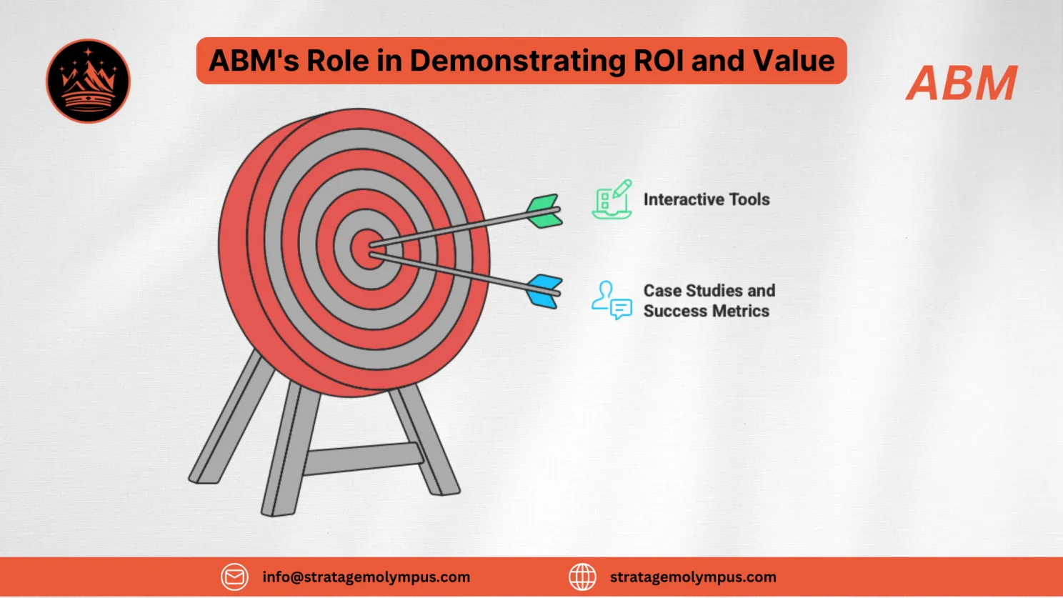 ABM's Role in Demonstrating ROI and Value