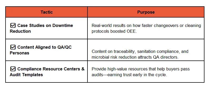 The ROI of Reduced Downtime: Case Studies for Operational Efficiency