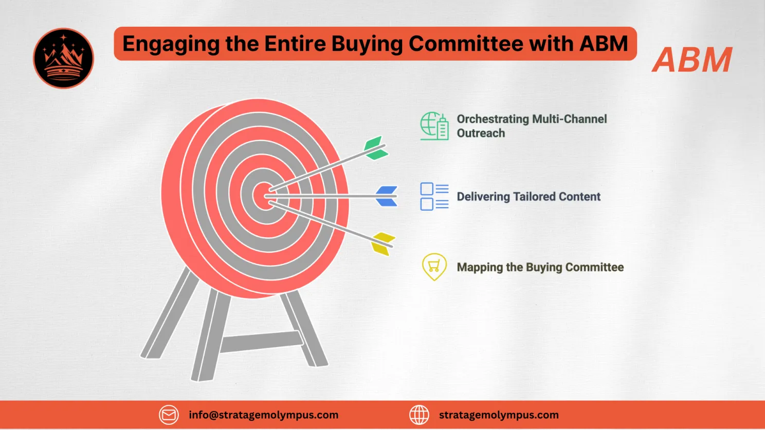 Engaging the Entire Buying Committee with ABM