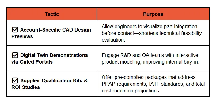 Engineering-Focused ABM Tactics for Manufacturing Decision Makers