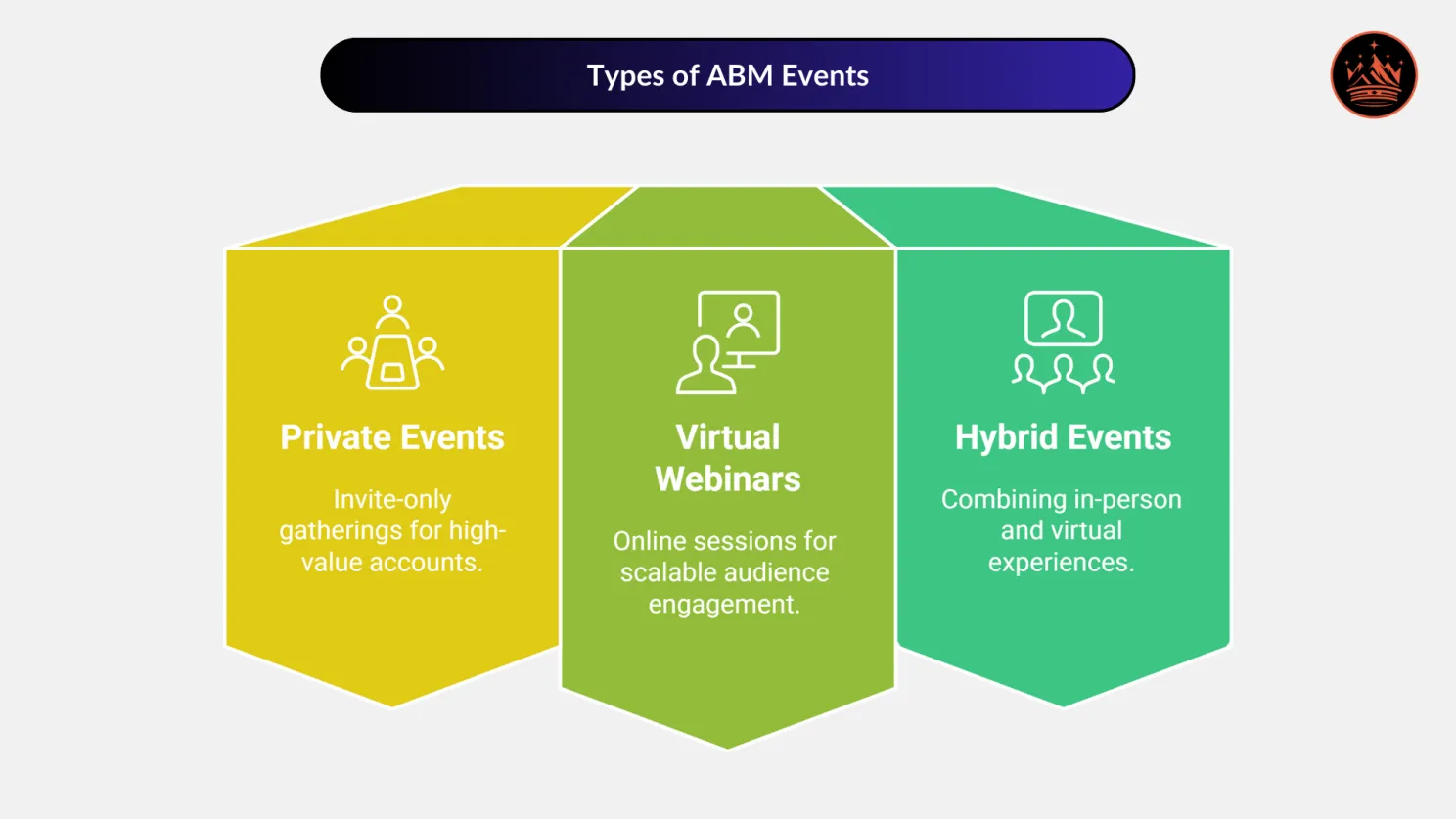 Types of ABM Events for Industrial Engineering & Manufacturing