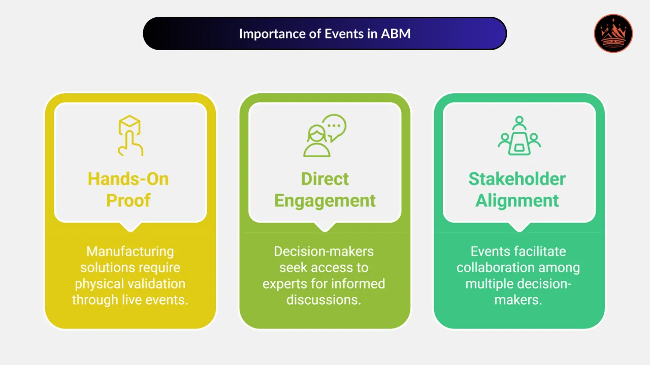 Hosting Events and Webinars for Target Accounts in Industrial ABM