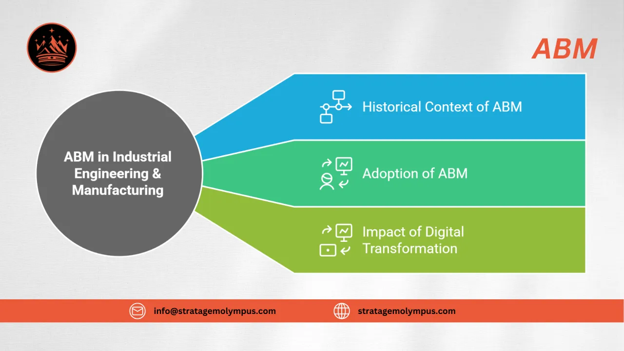 Evolution & Adoption of ABM in Industrial Engineering & Manufacturing