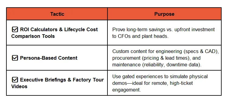 Financial-Focused ABM Tactics for Manufacturing Decision Makers