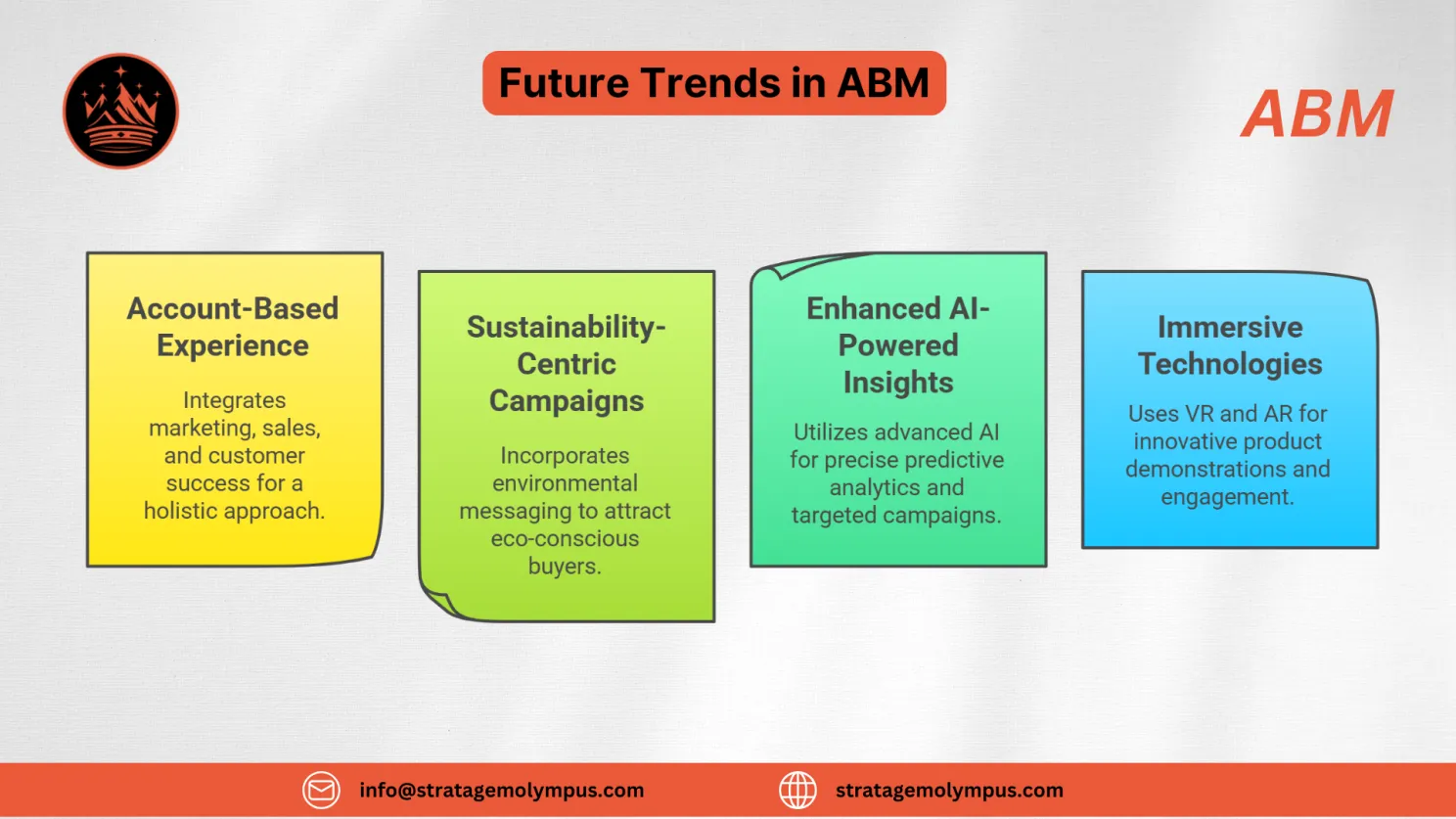 Future Trends in Account-Based Marketing (ABM)