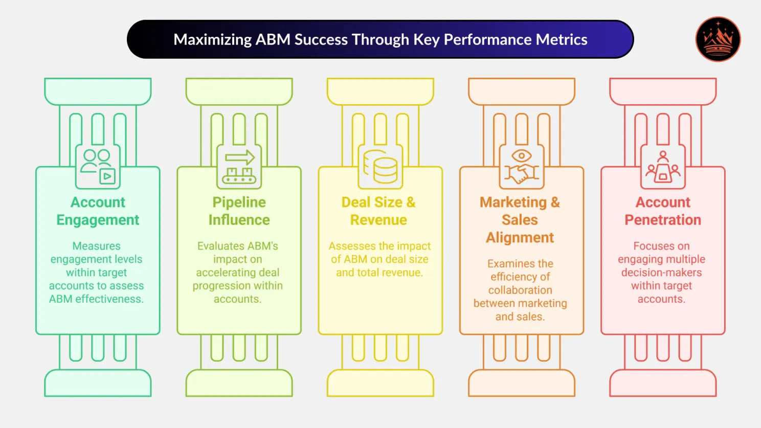 Maximizing ABM Success Through Key Performance Metrics