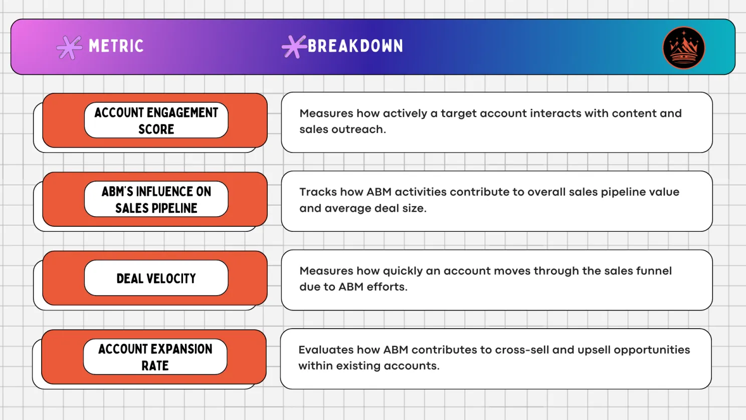 ABM-Specific KPIs for Sales & Marketing Alignment
