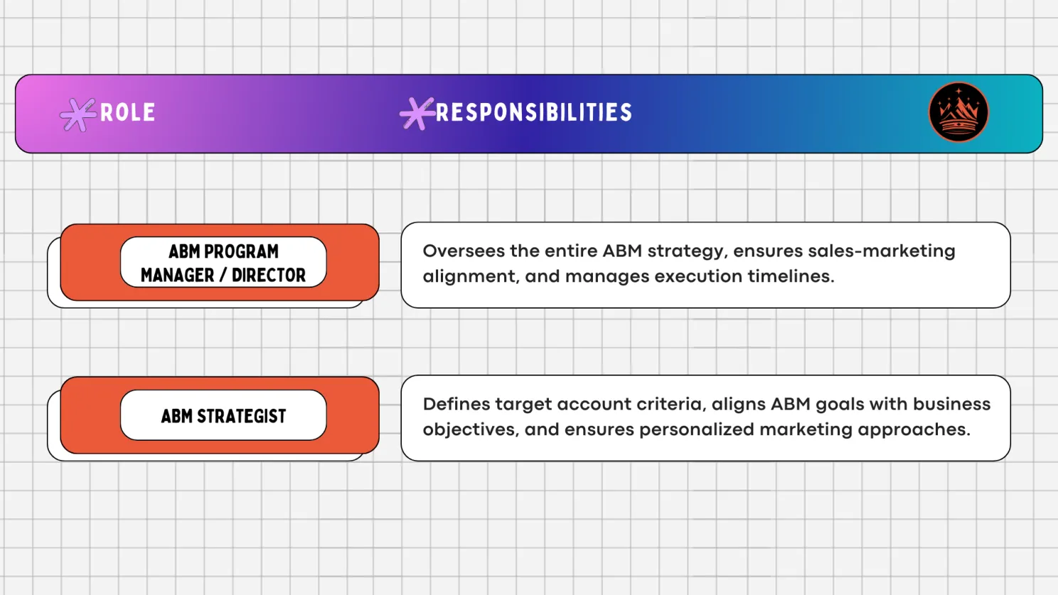 Account-Based Marketing (ABM) Leadership Team