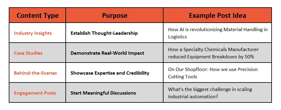 The LinkedIn ABM Content Framework for Industrial Engineering & Manufacturing