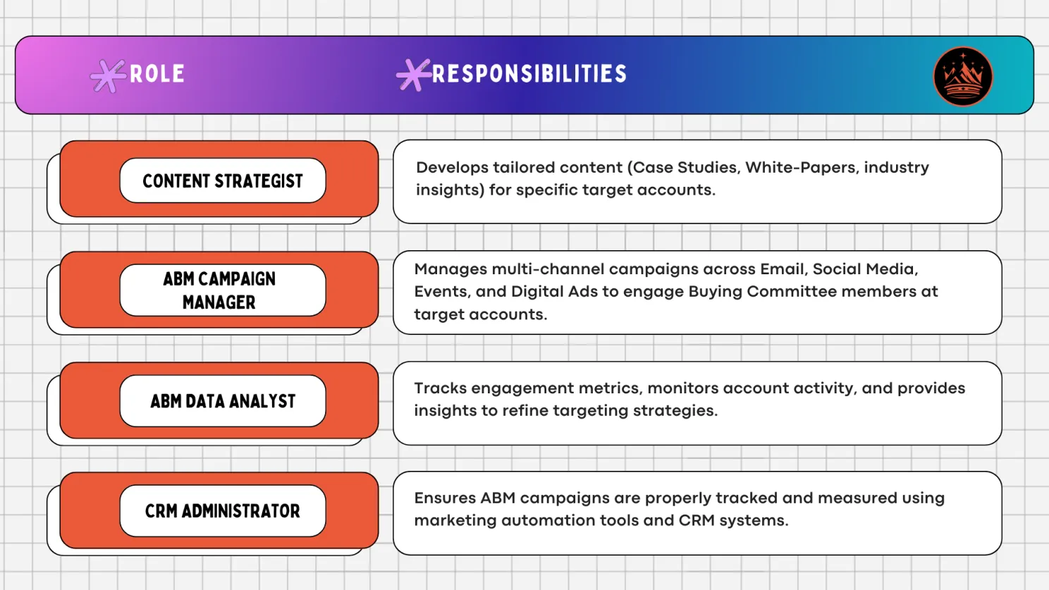 Marketing Team for Account-Based Marketing