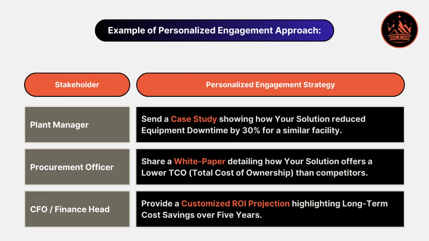 Personalized Engagement Approach in ABM for Industrial Engineering & Manufacturing