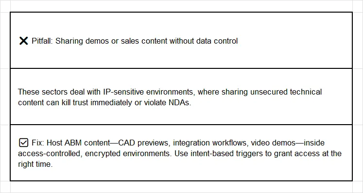 ABM Pitfall & Fix: Secure Content Sharing in IP-Sensitive Manufacturing