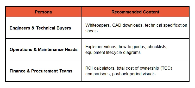 Precision ABM Content for Manufacturing Decision Makers