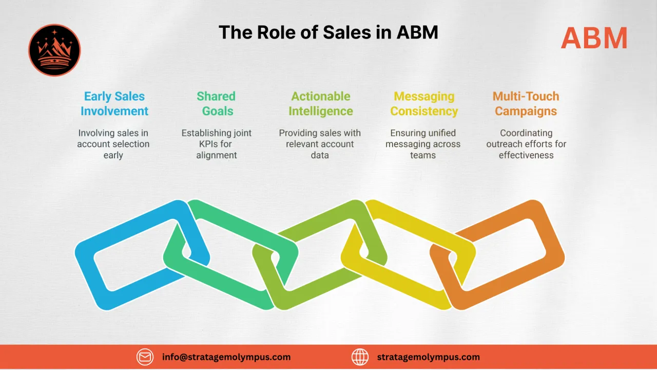 The Role of Sales in ABM: Driving Alignment for Industrial Growth
