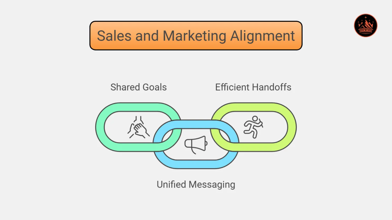 Sales & Marketing Alignment for ABM