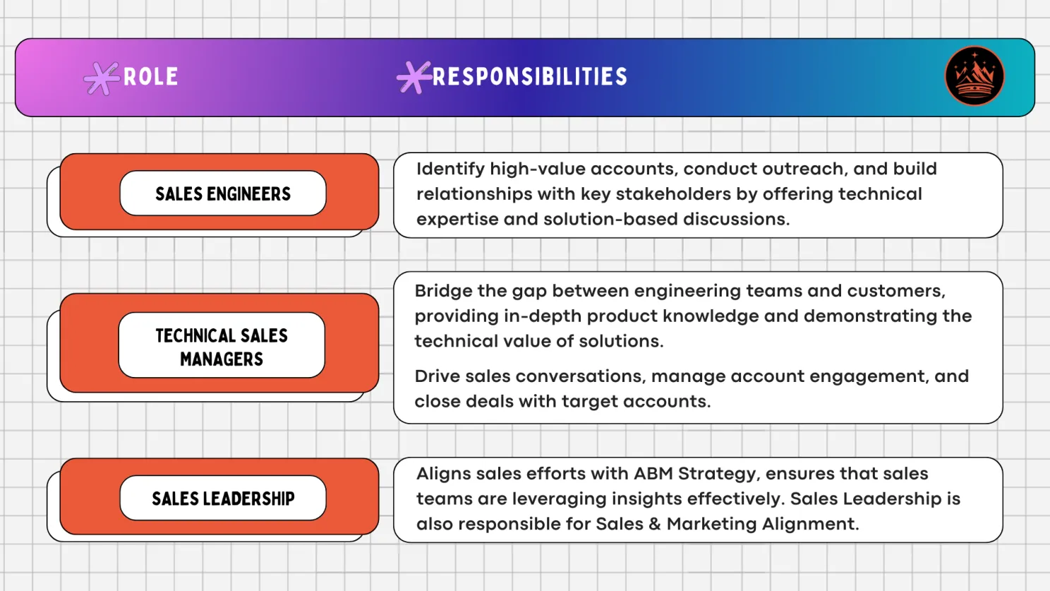 Sales Team for Account-Based Marketing