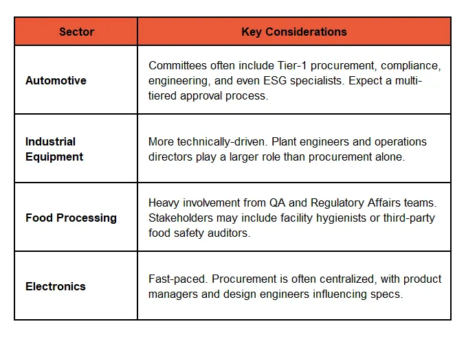 ABM Tailored: Key Sectors, Key Plays