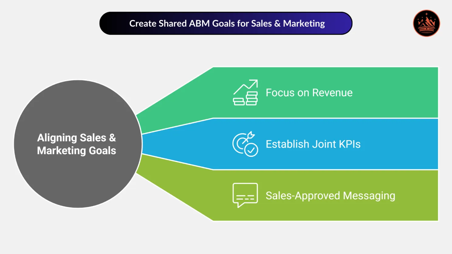 Create Shared Goals for Sales & Marketing