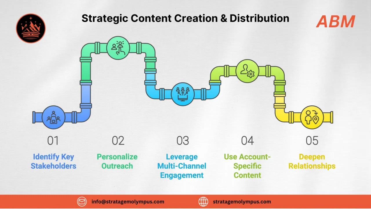 Building Relationships with Key Stakeholders in ABM