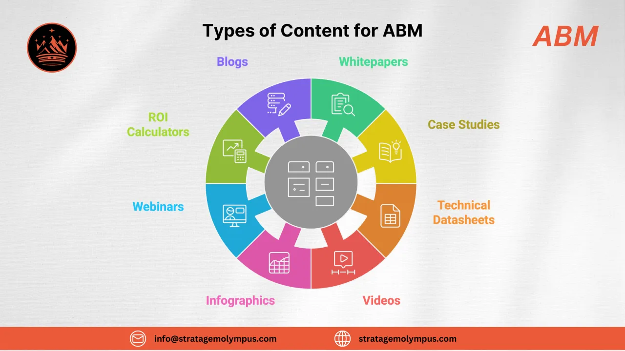 Types of Content for ABM | ABM for Industrial Engineering & Manufacturing