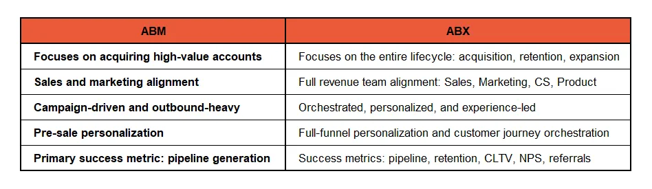 ABM vs ABX for Industrial Engineering & Manufacturing
