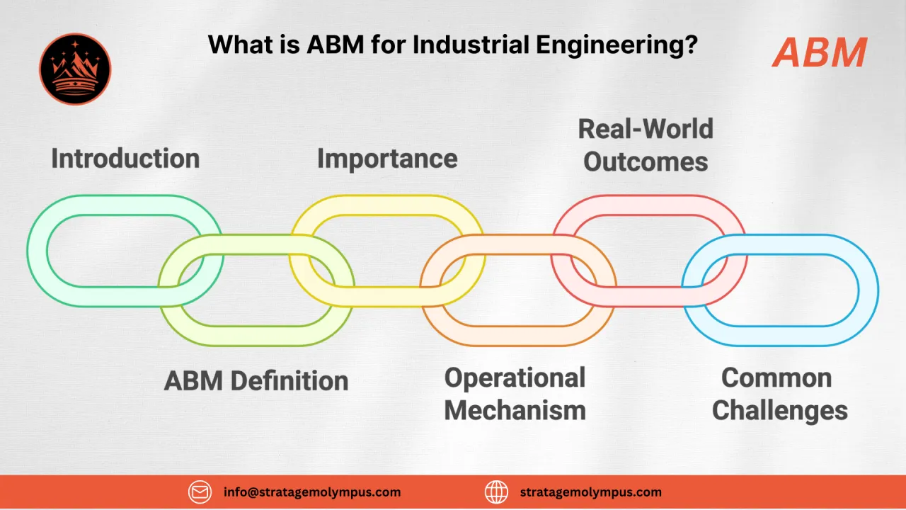 What is ABM for Industrial Engineering?