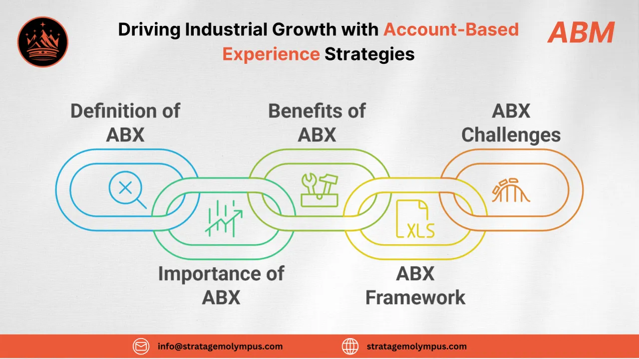 Account-Based Experience (ABX): Elevating Customer Experience Beyond the Deal