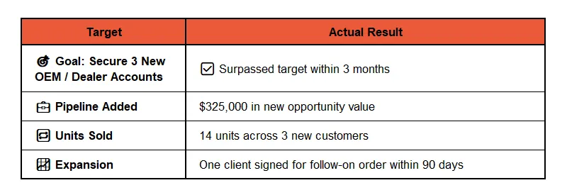 Outcome Highlights for ABX Implementation at an Industrial Equipment Manufacturer