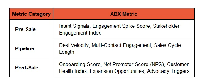 Account-Based Experience (ABX) Metrics for Industrial Engineering & Manufacturing