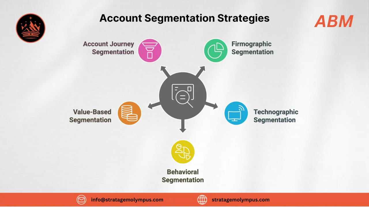 Account Segmentation Demystified: Unlocking Growth for Industrial Engineering