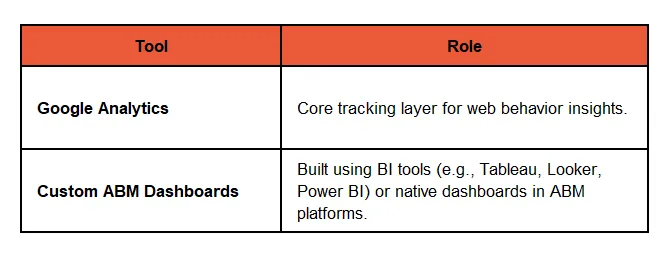 From Data to Decisions: Essential Analytics Tools for AI-Powered ABM