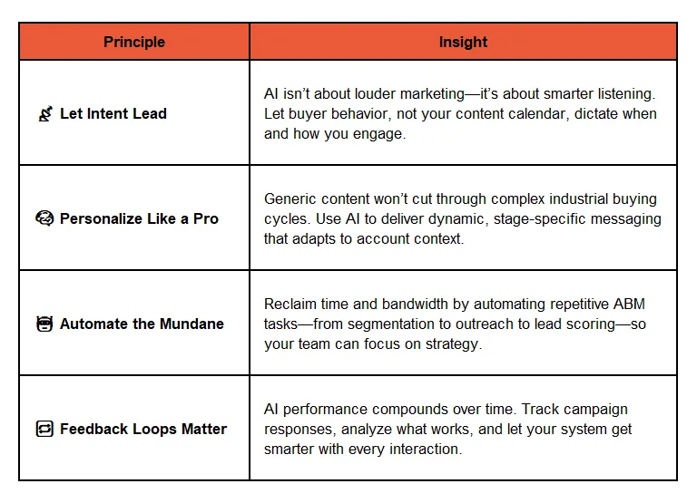 Beyond Automation: The Guiding Principles of Intelligent Industrial ABM