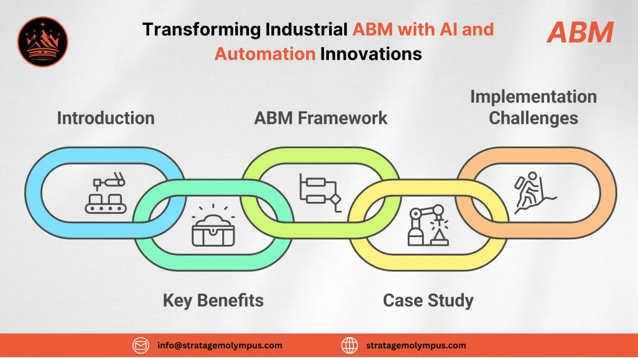 Integrating AI & Automation in ABM: A New Era of Precision for Industrial Manufacturers