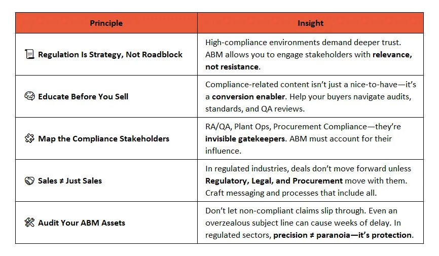 Guiding Principles for ABM Success in Regulated Manufacturing