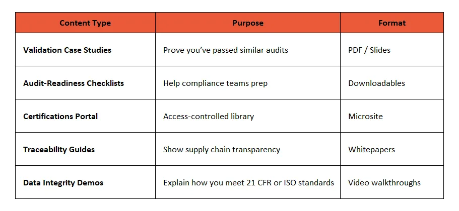 Compliance-Focused ABM Content Strategy for Industrial Manufacturing
