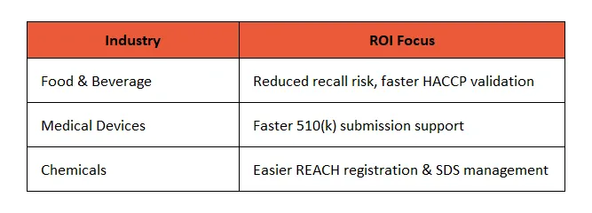 Key ABM ROI Drivers for Compliance-Sensitive Manufacturing Industries