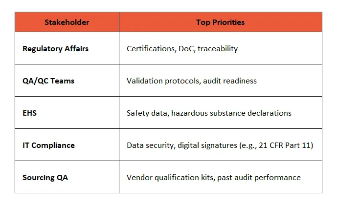 Mapping Compliance Stakeholders in ABM: Who Engages When