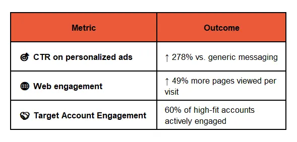 Measurable Success: Key Performance Gains from Industrial Predictive ABM