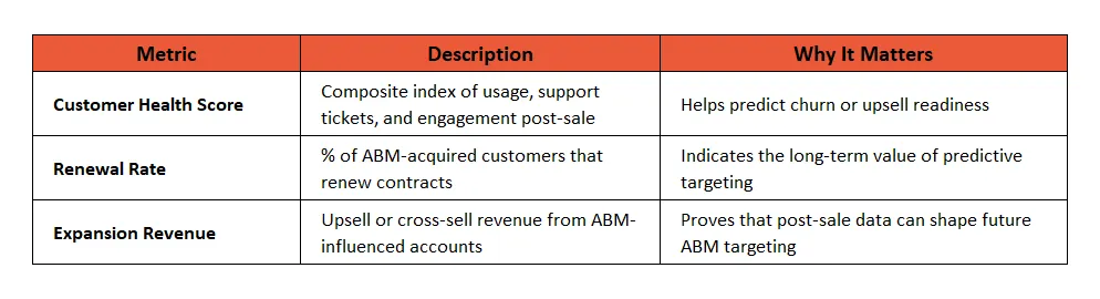 The Hidden ROI of ABM: Tracking Renewals & Expansion Revenue in Industrial Accounts