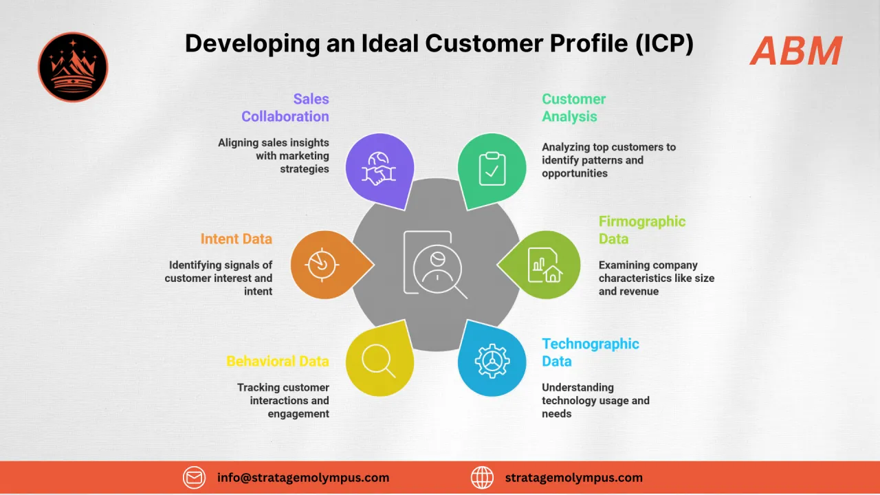 Precision Targeting in Industrial Engineering: Crafting Your Ideal Customer Profile (ICP)